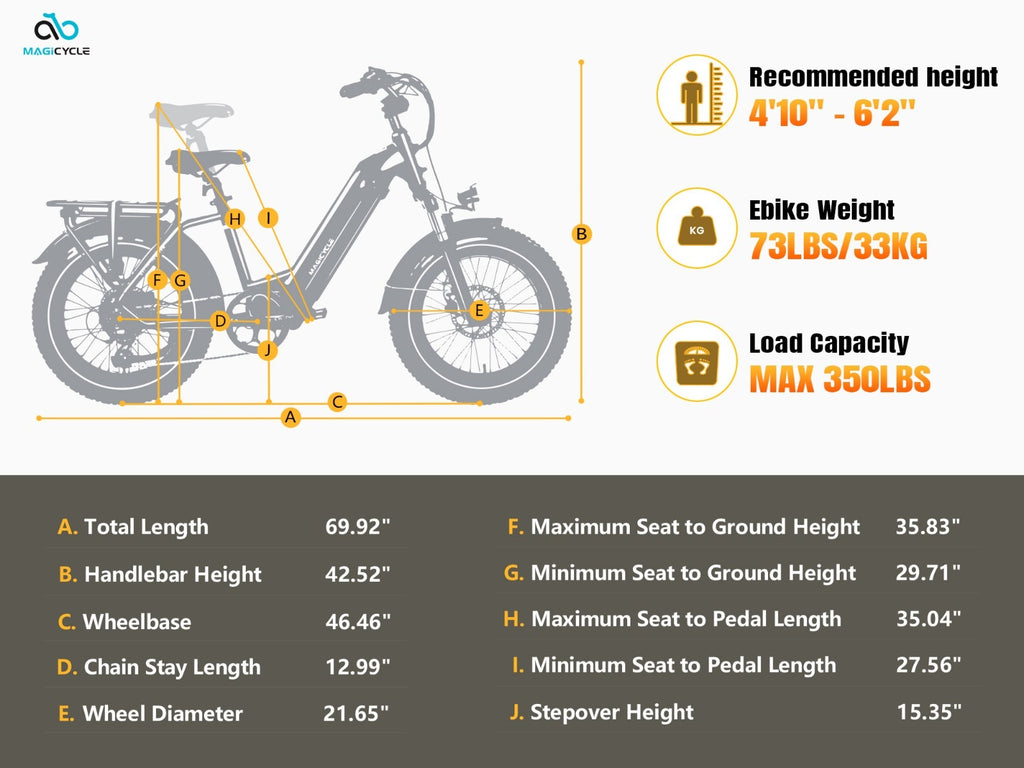 Magicycle Ocelot Pro 2.0 Step Thru Fat Tire Electric Bike